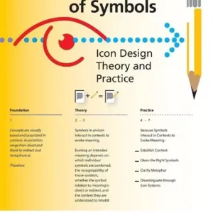 Actieprijs Interaction of Symbols